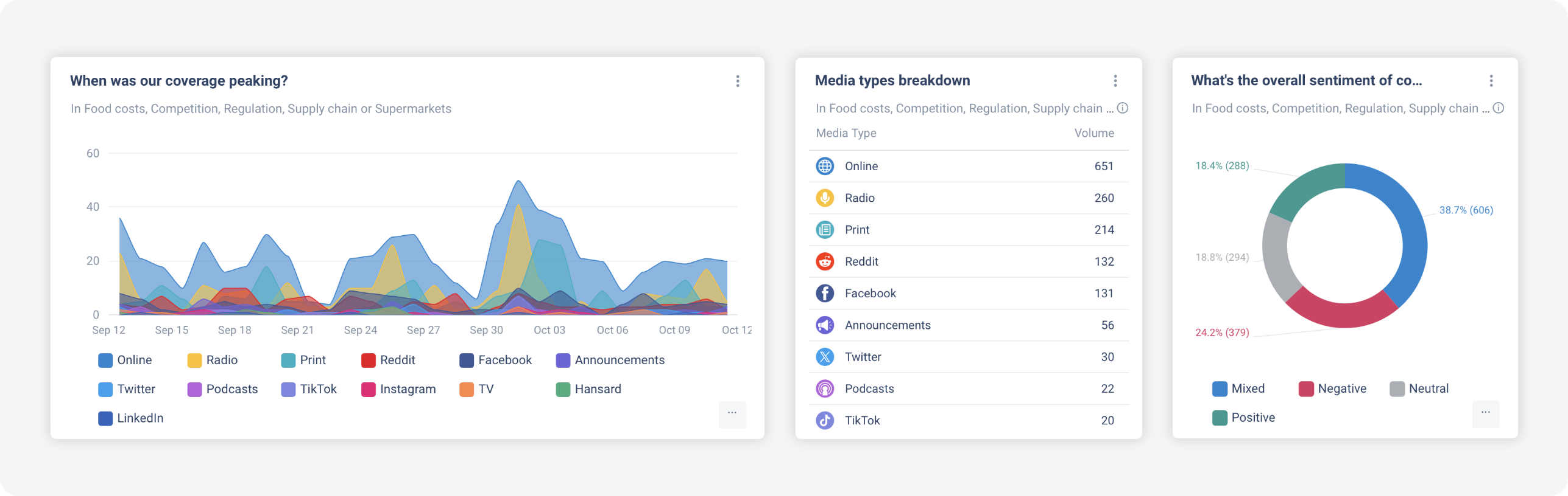 Media Monitoring in 2026
